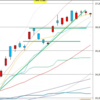 日足　日経２２５先物・ダウ・ナスダック　２０２０年１２月４日終値ベース