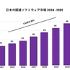日本の調達ソフトウェア市場の動向、成長、見通し、予測 2024-2032