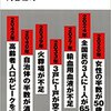 読書記録◇「未来の年表」＊河合雅司 著