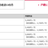 【損するかも】ドコモ光の料金や解約金は高い？デメリットから見る評判