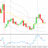きのうの主要通貨ペア　２０１６年０８月０９日（火）
