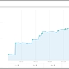 WealthNavi １０月中旬レポート