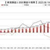 松井証券FX自動売買　少額運用で４通貨分散〔2023.11.13の週実績〕