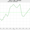 2022/9　世界のコメ需給　在庫率　33.4%　▼