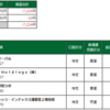 前場-7,234