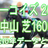 【ターコイズS 2020】過去10年データと予想