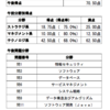 基本情報技術者試験(FE)の結果とか