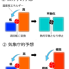 大寒波、極渦発生への素朴な疑問