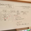 レシピのない豊かなお料理