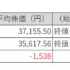 【投資日記】国内株式市場売買取引月間結果報告。日経平均株価、TOPIX及び保有株は下落（2025年3月分）