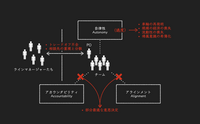 記事を見る