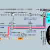 高雄：バス利用で高屏溪舊鐵橋（下淡水渓鉄橋）へ行ってみる。