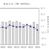 4月住宅着工、1959年以来の持家2万戸割れ