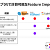 GBM系ライブラリの変数重要度計算ロジックメモ(特にcatboostについて)