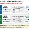 すかいらーくの株主優待はいつ届く？6月分は9月・12月分は翌年3月に届く時期をまるごと解説