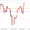 4月12日 ドル円値動き