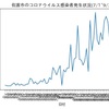 佐渡市コロナ感染者発生状況（7/1~9/3)