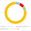 2023年10月運用状況～前月比-35万円～