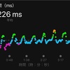 HIIT3 はじめて4:00/km切れた