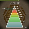 パズドラメイン禁止4日目について