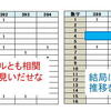 ◎「運に頼らぬロト７の攻略法」３４　フォーメーション法からグルーピング法への転換　（その３）収集出来るデータ、利用できるデータ