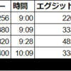 6/25/2021　トレード結果：ペーパートレード-1800