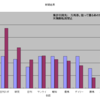 1103 地方競馬の楽しみ方と競馬新聞の比較について　専門誌5誌/スポーツ誌5誌