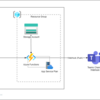 Enhancing Azure Cost Visibility and Accountability - Part 1