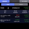 日経平均株価21,528円23銭