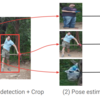 MoveMirrorで使われているPose Estimation Algorithm