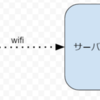  ESP-WROOM-02を使って、温度湿度をWifi経由で取得してみた