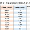 2020年度の政策保有株式－縮減が進む一方で資本業務提携による増加も－ / 日興リサーチセンター