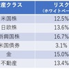 ウェルスナビのリスクを検証（その1）