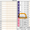 やよいの青色申告オンラインが株の譲渡益に対応していなくて困った