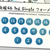 【日向坂46】3rdシングルセンターは3作連続小坂菜緒