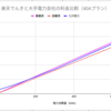 楽天でんきの電気料金値上げ！（2022年6月使用分から、乗り換えは4月20日が期日）