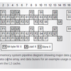 Alpha 21264に関する論文を読む (5. メモリアクセスユニット)