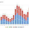 1月18日(月)の福岡県の新型コロナウィルス情報