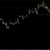 【FX】ドル円　今日の環境認識　7月4日　今日は何の日？