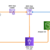 AWS Glueを使って、データ分析基盤を構築する(CSV → Parquet)