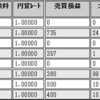 2019年12月4週のループイフダン