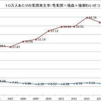 来日在日外国人の犯罪統計 中国韓国朝鮮人の犯罪は多いのか 事実を整える