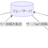 ActivityPub RelayというActivityPubリレーサーバをRails 8を使って作った