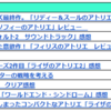 年間ブログアクセス解析～2021