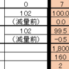 減量22日目Status