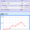 本日の収支