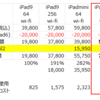 今年もApple物欲と戦っている。②iPadmini　購入額シミュレーション中