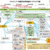 マイナンバーを届出したくない件――民間利活用のロードマップを見てみよう