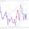 【FX デイトレいちのすけ EUR/USD本日の相場環境認識】2019/7/23