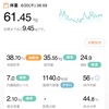 61.45kg 前日比 -0.05kg